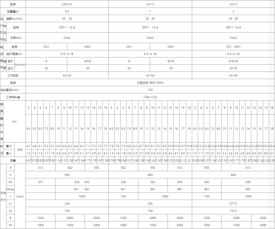 單梁懸掛起重機核心技術(shù)參數(shù)表（0.5噸、1噸、2噸）