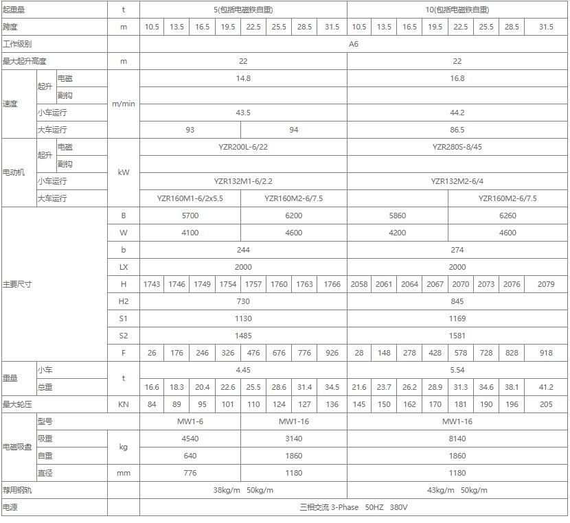 電磁雙梁橋式起重機性能參數(shù)表（5噸、10噸、16噸）