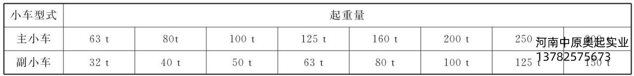 表3-9主、副小車(chē)起重量的匹配關(guān)系